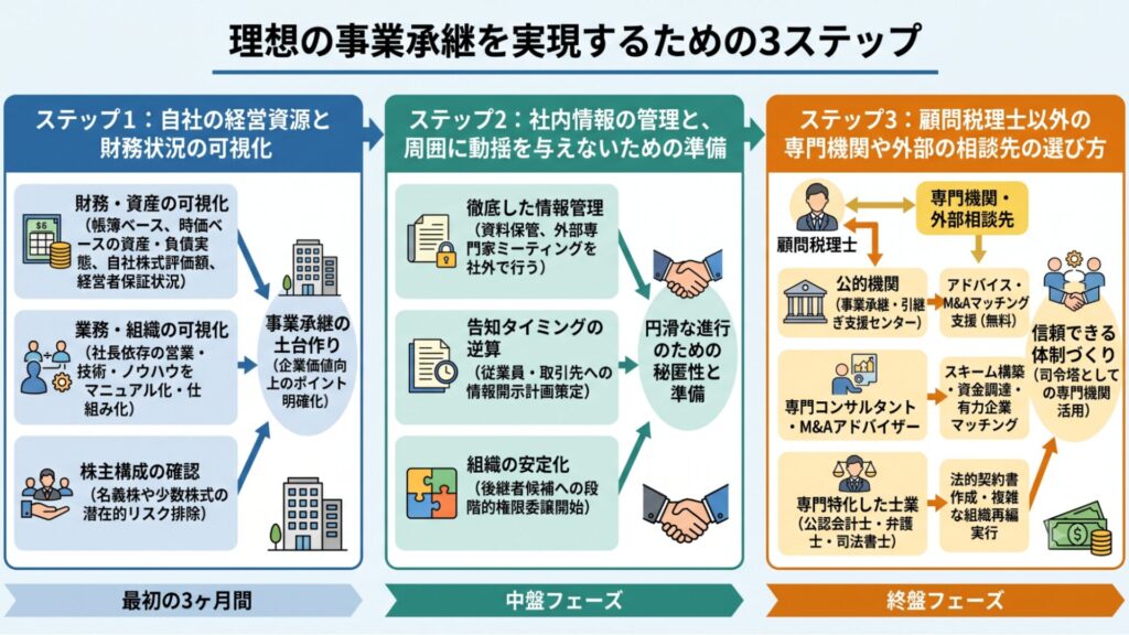 後継者問題の解決策とは？4つの選択肢と「継ぎたくなる会社」のつくり
