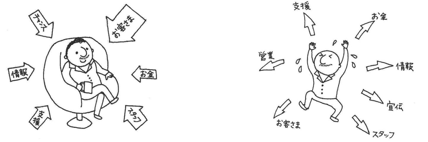 ブランド会社は引力をもつ