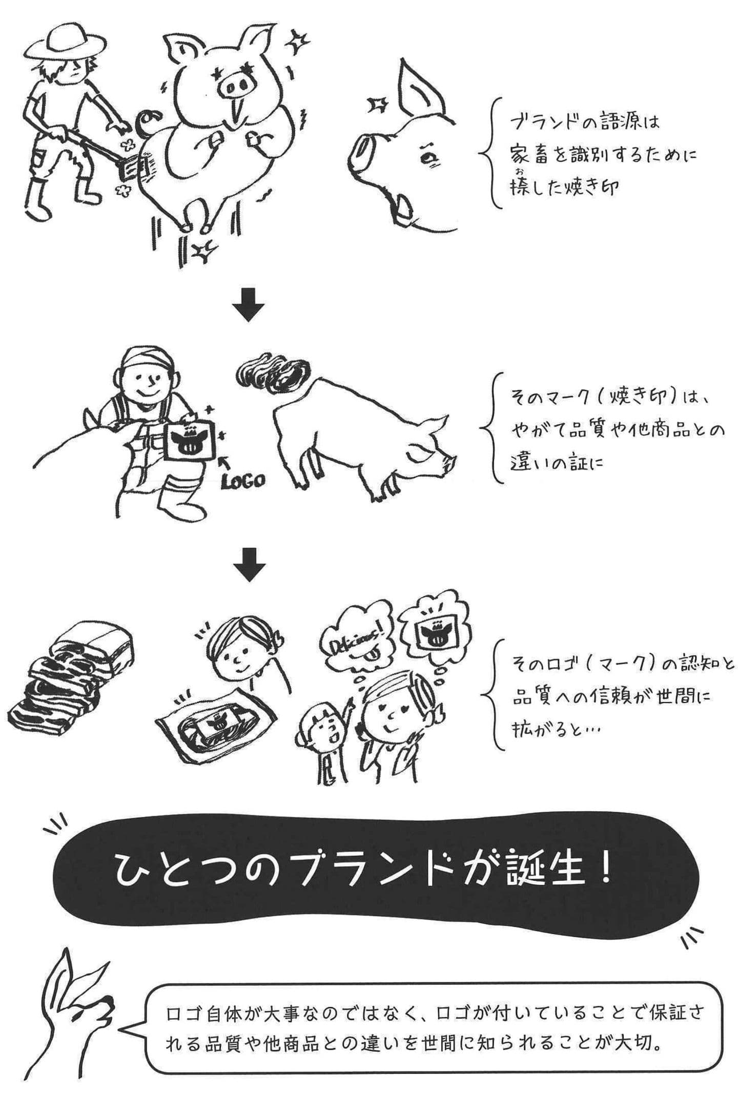 ブランドの語源