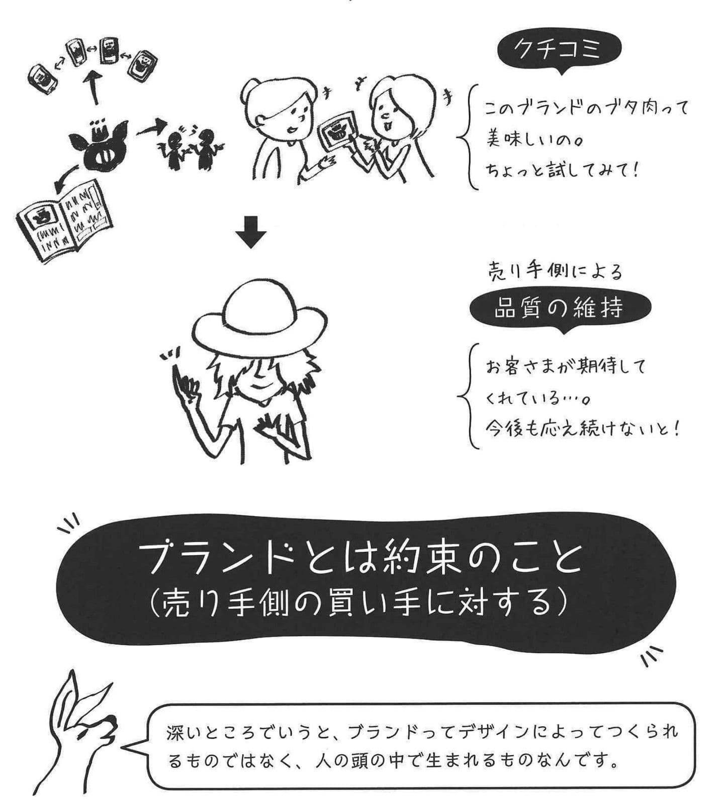 ブランドとは約束のこと