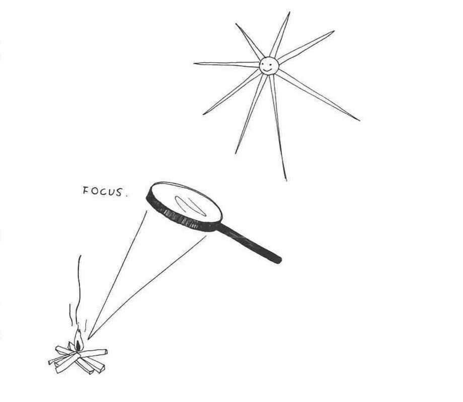 ブランド力は、フォーカス力