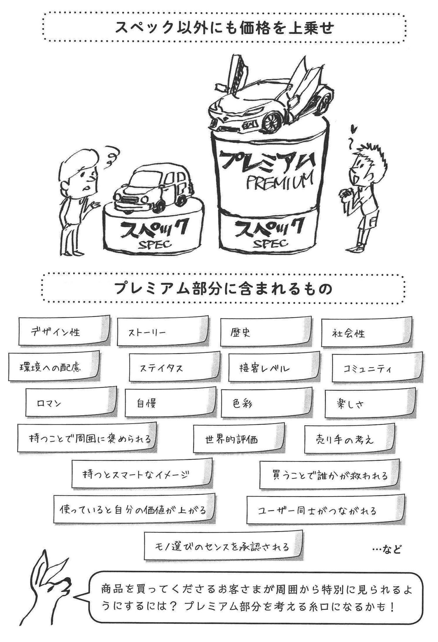 ブランド会社の価格の決め方