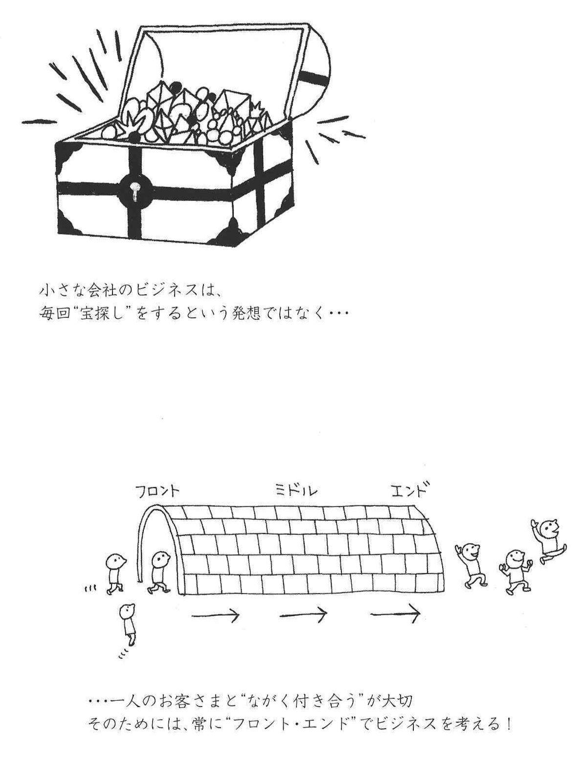 フロント・エンド戦略