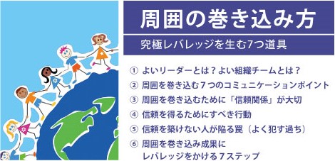 組織づくりの12分野「周囲の巻き込み方」