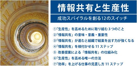 組織づくりの12分野「情報共有と生産性」