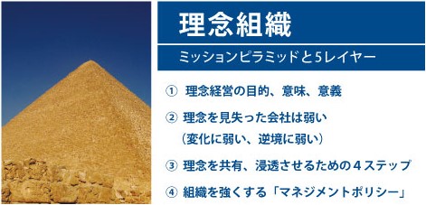 組織づくりの12分野「理念組織」