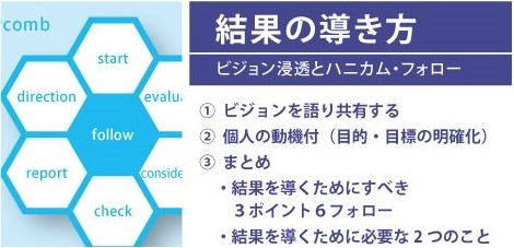 組織づくりの12分野「結果の導き方」