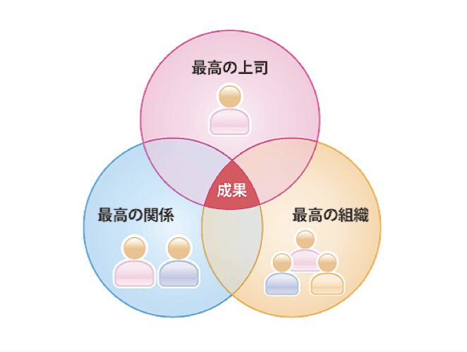 後継者」超・育成講座 セミナー申込み | リーダーズアカデミー
