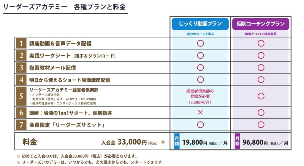 リーダーズアカデミー　価格表
