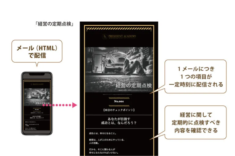 経営の定期点検